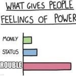fr | TROUBLE | image tagged in what gives people feelings of power | made w/ Imgflip meme maker
