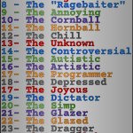 What User am I? Updated (By Cheze) meme