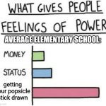 What Gives People Feelings of Power | AVERAGE ELEMENTARY SCHOOL:; getting your popsicle stick drawn | image tagged in what gives people feelings of power | made w/ Imgflip meme maker