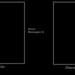 X Gives Massages To Y