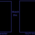 What character watch what meme meme