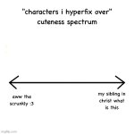 Characters I hyperfix over