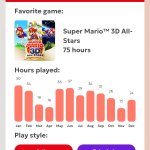 Super mario 3d all stars