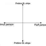 Shipping axis chart meme