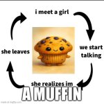 Real pic of me | A MUFFIN | image tagged in i meet a girl | made w/ Imgflip meme maker