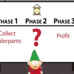 south park underpants gnomes profit