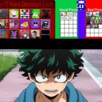 Deku hates who ? meme