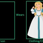 Who Wears Princess Odette's dress | image tagged in what if character wears meme,the swan princess,princess odette,odette,non disney princess,swan princess | made w/ Imgflip meme maker
