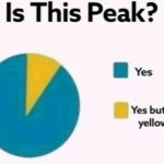 Is this peak?