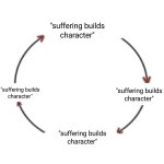 Suffering builds character
