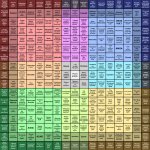 Political Compass Mega Bingo