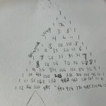 Pascal’s Triangle meme