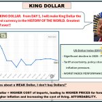 Weak US Dollar template