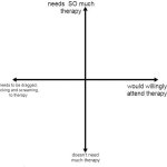 therapy alignment graph