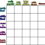 Popularity + Likability Alignment Chart (HQ) meme