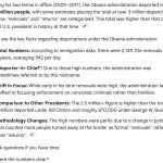 Obama Bin Liners deportations from US template