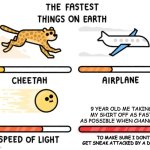 fastest thing possible | 9 YEAR OLD ME TAKING MY SHIRT OFF AS FAST AS POSSIBLE WHEN CHANGING; TO MAKE SURE I DONT GET SNEAK ATTACKED BY A DEMON | image tagged in fastest thing possible,i,still,do,this,fr | made w/ Imgflip meme maker