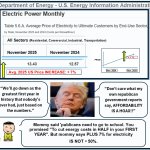 2025 Increasing Electricity Prices