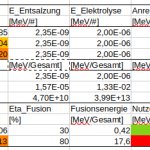 Energy-balance nuclear fusion