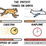 my clock when i play video game | MY CLOCK WHEN I'M GAMING | image tagged in the fastest things on earth cheetah airplane speed of light,gaming,fastest thing possible,pc | made w/ Imgflip meme maker