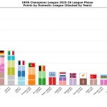 UEFA Champions League meme