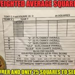 Squares meme