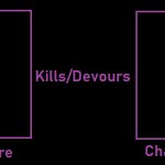 what if kills/devours mean character