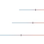 Expanding R/L Spectrum