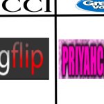 Imgflip related meme #3 | image tagged in gucci vs great value | made w/ Imgflip meme maker