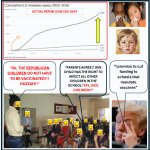 Republican Anti-Vaccination meme