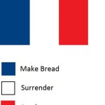 What The French Flag REALLY means.