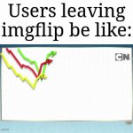 Imagine imgflip having no users | Users leaving imgflip be like: | image tagged in gifs,memes,funny,users | made w/ Imgflip video-to-gif maker