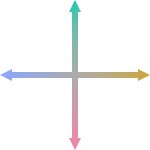 X and Y Axes with Oklab Coloring meme