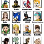 My zombie apocalypse team | image tagged in my zombie apocalypse team | made w/ Imgflip meme maker