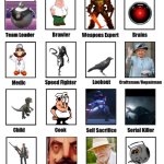 My zombie apocalypse team | image tagged in my zombie apocalypse team | made w/ Imgflip meme maker