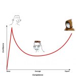 Dunning Kruger Midwit