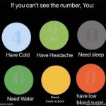 Wait, I have SCHOOL!? | Need more school | image tagged in if you can t see the number,fun,funny,funny memes,memes | made w/ Imgflip meme maker