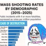 Transexual Shooting Spree Statistics