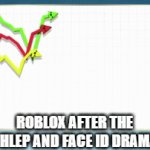 TRUE BRO?! | ROBLOX AFTER THE SHLEP AND FACE ID DRAMA | image tagged in gifs,the financial state of the world,the amazing world of gumball,gumball,tawog,funny | made w/ Imgflip video-to-gif maker