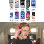 Dumbphones be like: | image tagged in its evolving just backwards,dumbphones,smartphone | made w/ Imgflip meme maker