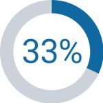 33 percent