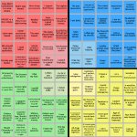 political compass bingo