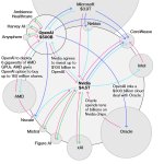 AI investment bubble