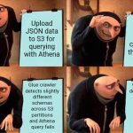 Gru's Plan | Upload JSON data to S3 for querying with Athena; Set up Glue crawler on the S3 data; Glue crawler 
detects slightly 
different 
schemas 
across S3 
partitions 
and Athena 
query fails; Glue crawler 
detects slightly 
different 
schemas 
across S3 
partitions 
and Athena 
query fails | image tagged in memes,gru's plan,glue crawler | made w/ Imgflip meme maker