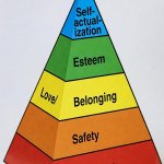 Maslow’s hierarchy of needs