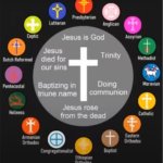 Christian denominations