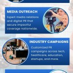 Best PR Agencies in India