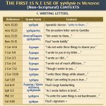 THE FIRST 15 N.T. Use of γράφω IN MUDANE (Non Scriptural) CONTEX