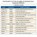 THE SECOND 14 NT Use of γράφω IN MUDANE (Non Scriptural) CONTEXT