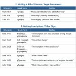 RE: ANYTHING NOT INVOLVING ‘the technical formula’ γέγραπται (“i